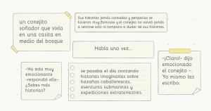 La Importancia de Planificar un Texto