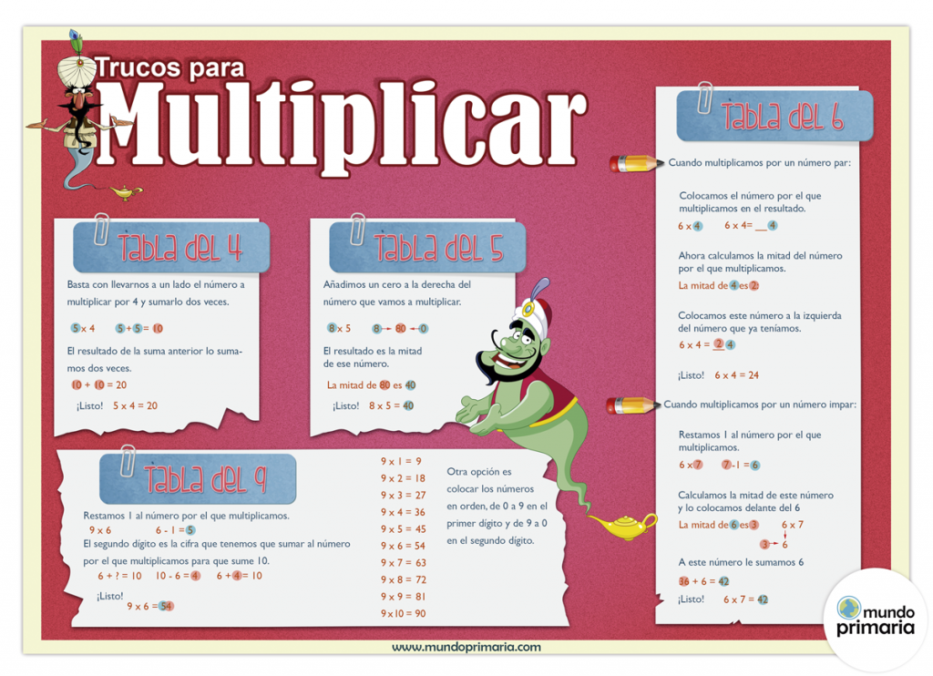 Trucos Para Aprender Las Tablas De Multiplicar Educrea 0763