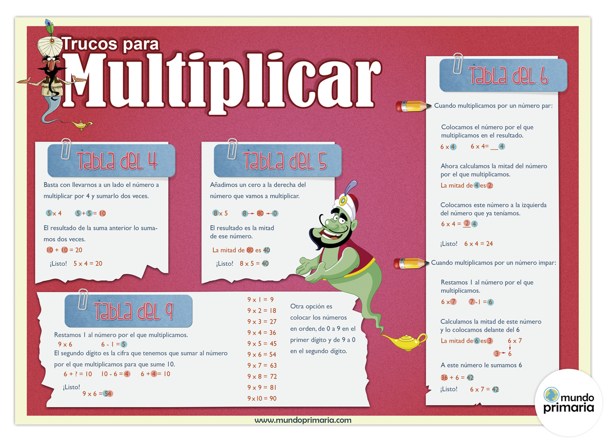 aprender las tablas de multiplicar