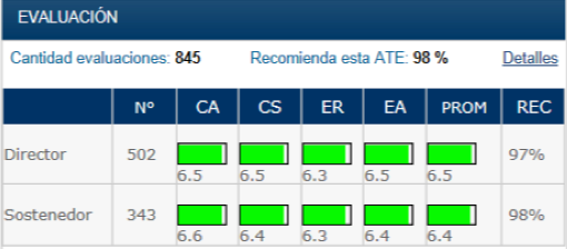 Evaluación Educrea ATE