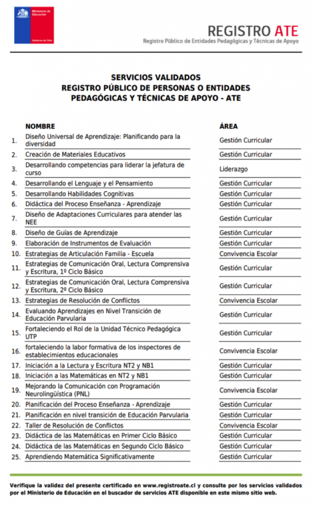 Servicios validados - Registro público de personas o entidades pedagógicas y técnicas de apoyo ATE